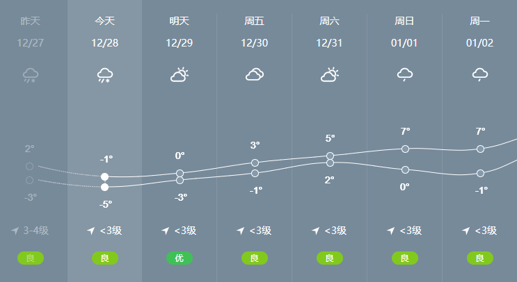 烧香攻略